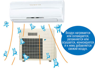 Климатическая система Daikin Exclusive с подмесом атмосферного воздуха