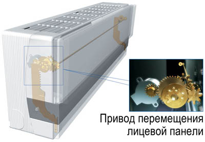 Плоская поворащивающаяся лицевая панель нстенного блока без традиционной решетки