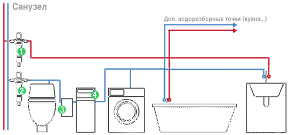 фильтры для квартиры, схема