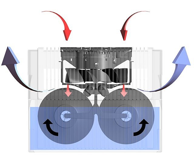 Процесс воздушного увлажнения по принципу мойки 
