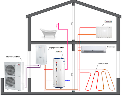 Тепловые насосы воздух вода для отопления дома: купить в Красноярске