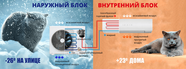 Тепловой насос для отопления загородного дома: купить в Компании Чистый воздух 