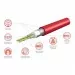 Electrolux EEFM 2-150-12 мат нагревательный