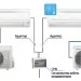 Согласователь работы кондиционеров CPK-D