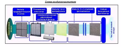 Daikin 1365368 Фильтр фотокаталитический для MC704