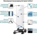 СИБЭСТ-200C облучатель-рециркулятор бактерицидный