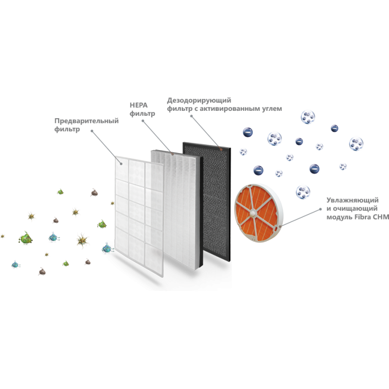 Предварительная очистка воздуха. Очиститель воздуха  Hisense AE-33r4bfs. Hisense AE-33r4bns/AE-33r4bfs. Hisense (White Brilliant) AE-33r4bfs. Фильтры Нера для очистки воздуха.