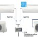 Согласователь работы кондиционеров CPK-D